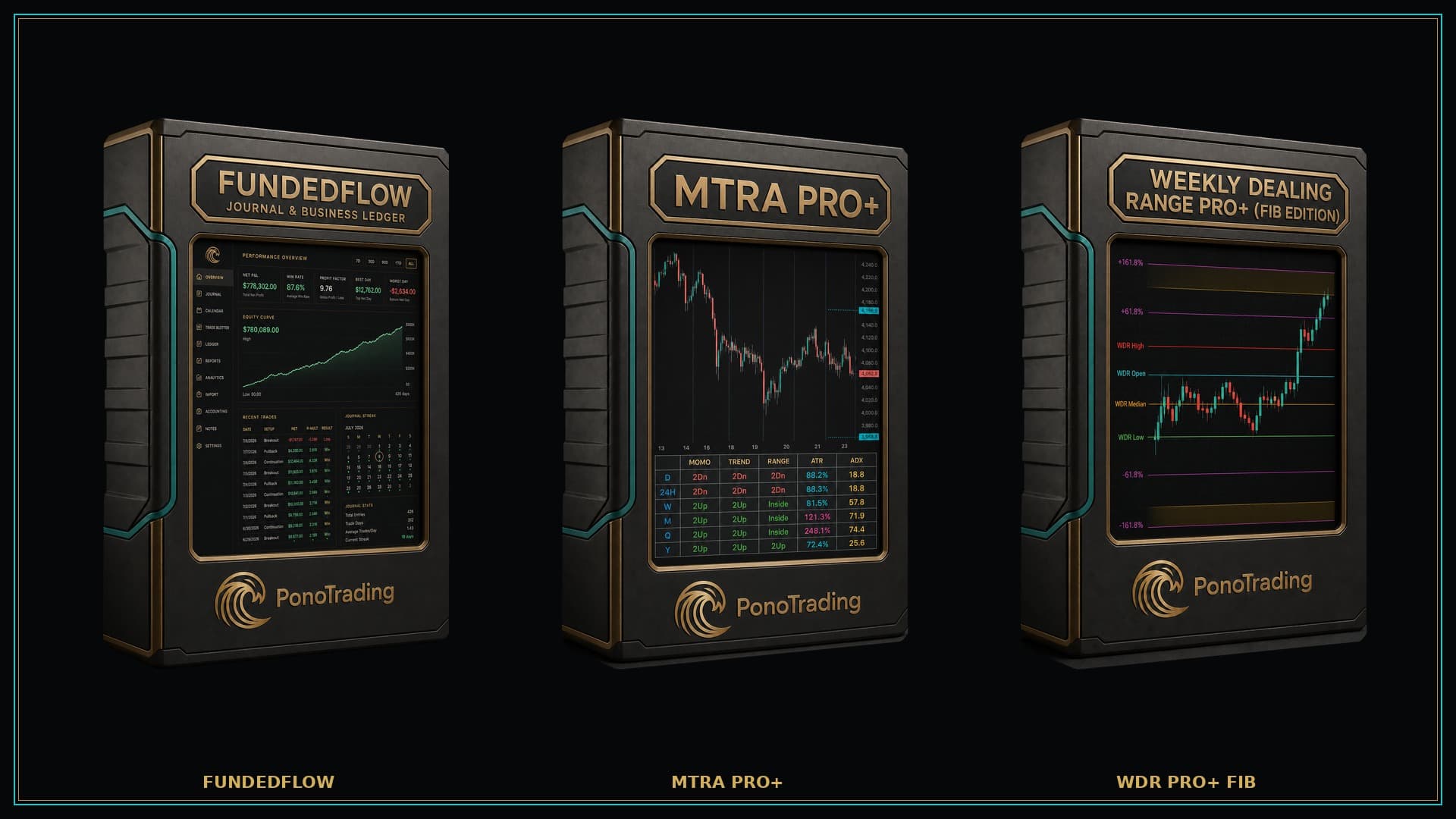 Three Haumana product boxes for FundedFlow, MTRA Pro+, and Weekly Dealing Range Pro+ Fib, each showing the tool interface on a dark collector box with gold trim.
