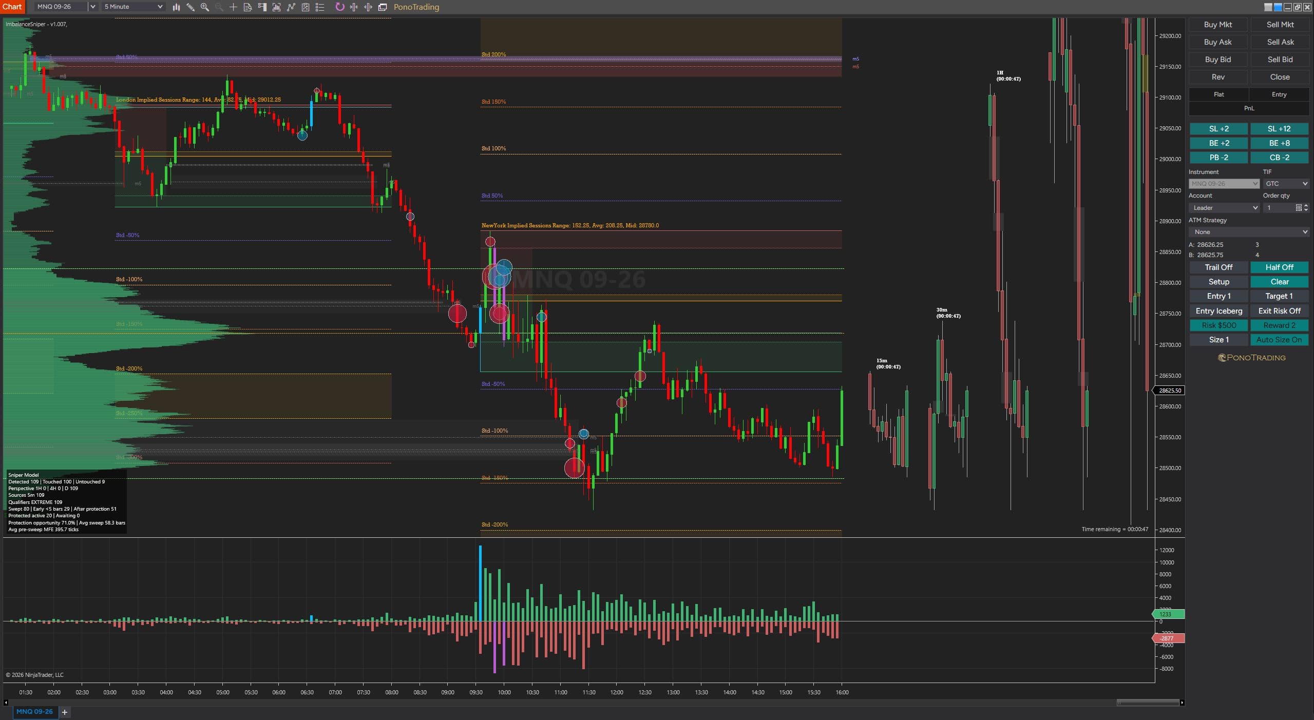 Optimized PonoTrading NinjaTrader workspace template with session ranges, key levels, volume profiles, multiple chart timeframes, and trade controls.