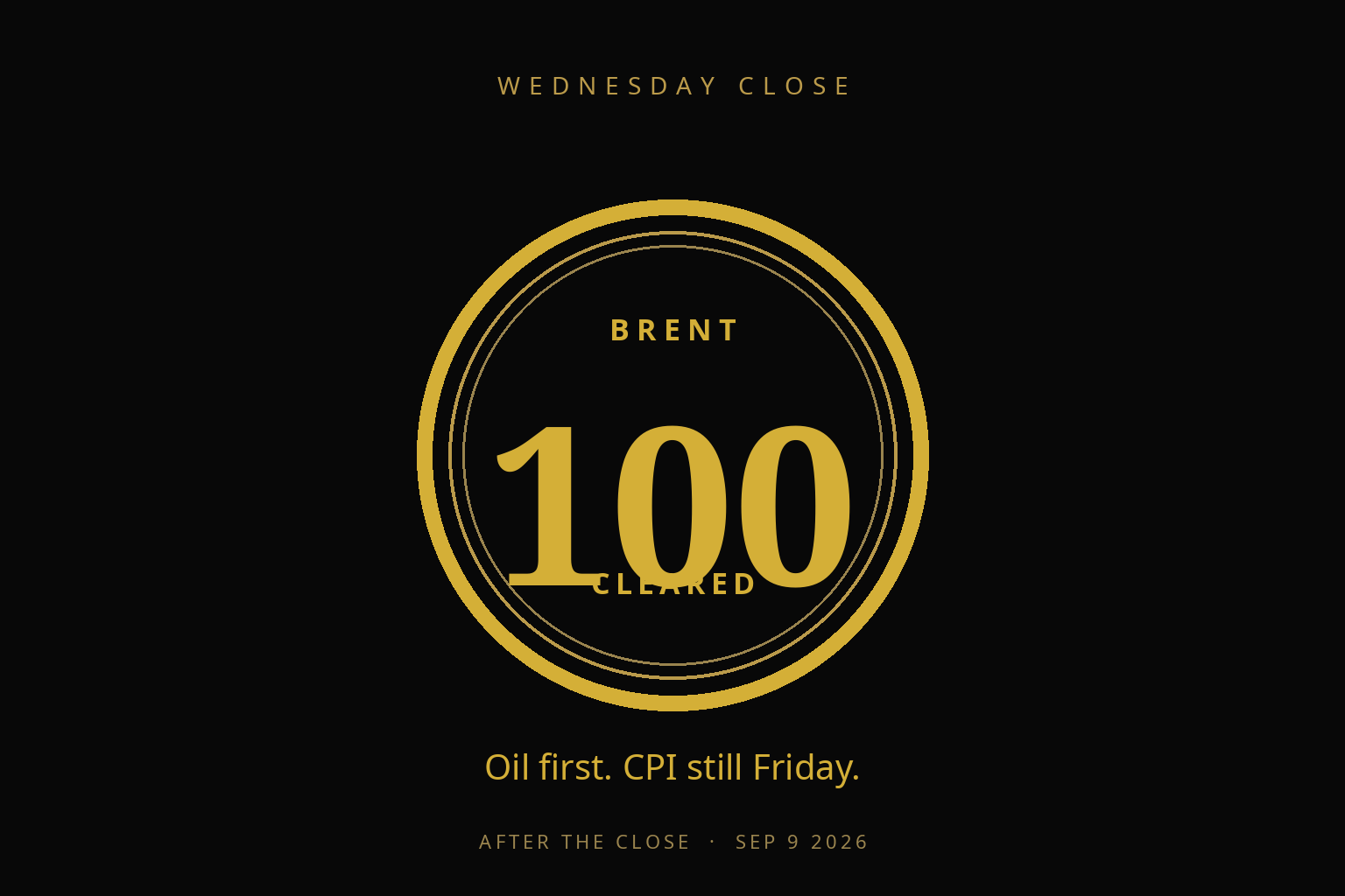 Giant gold 100 in a ring — Brent cleared one hundred; CPI still Friday.