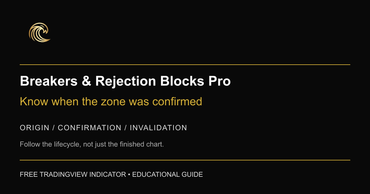 Breakers editorial cover: structure origin, swing confirmation and wick invalidation.