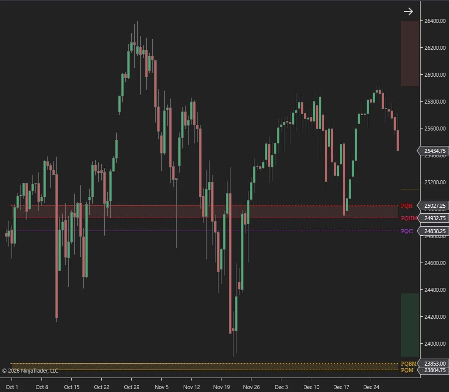 PriorQuarterOHLMCPro indicator for NinjaTrader showing colored price level boxes and lines displaying prior quarter OHLMC levels