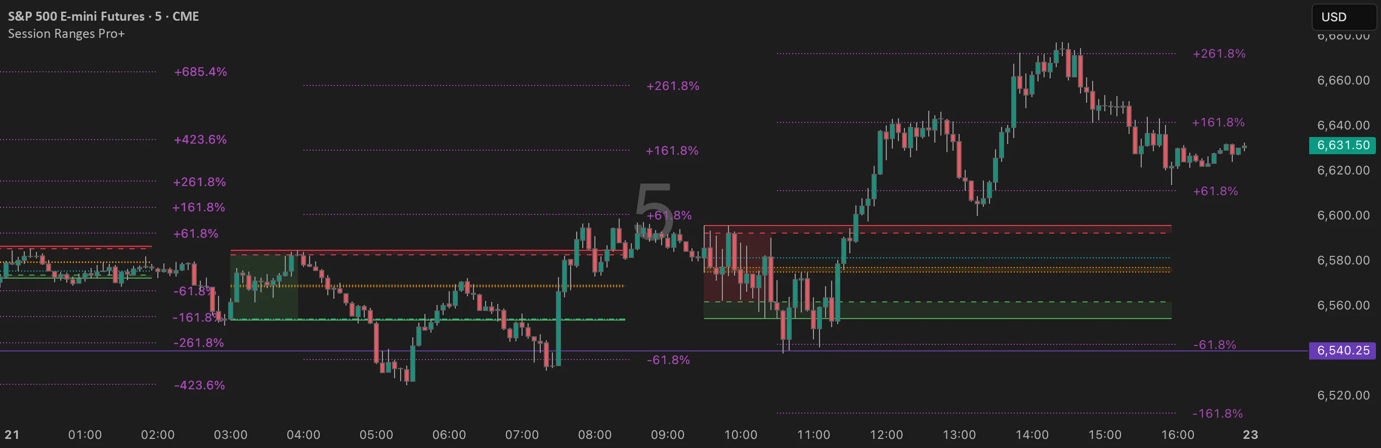 ES 5-minute chart with Asia, London, and New York session ranges marked