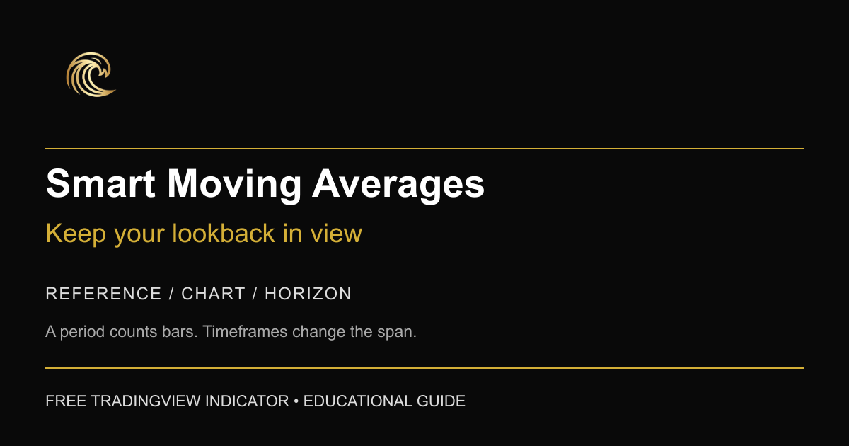 Your Chart Timeframe Changed. What Happened to Your Moving Average?