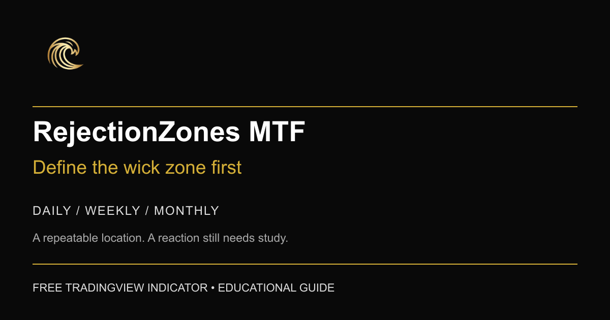 RejectionZones MTF: Put Daily, Weekly and Monthly Wicks on Your Trading Map