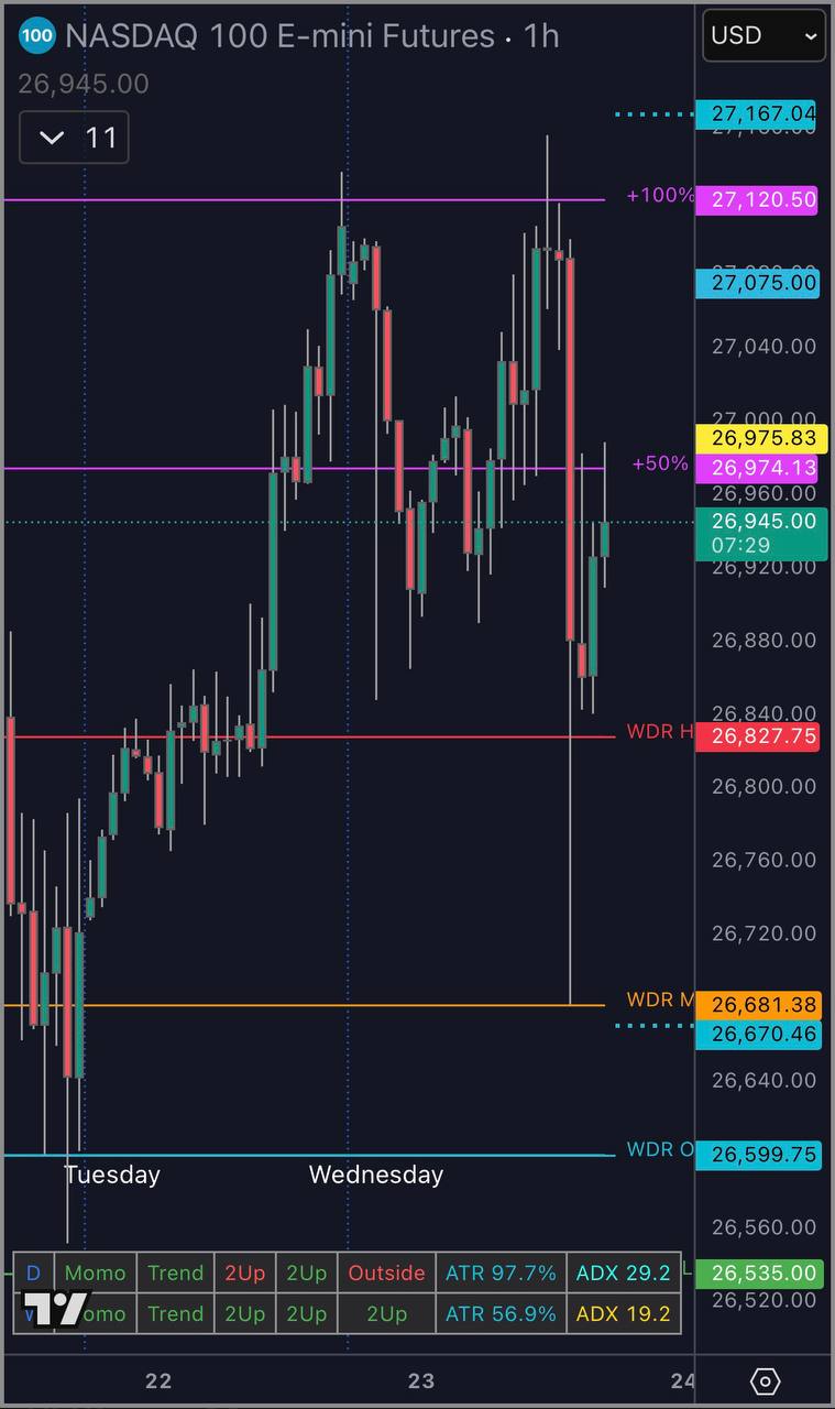 The Weekly Dealing Range Median: The One Level That Caught the Low to the Tick